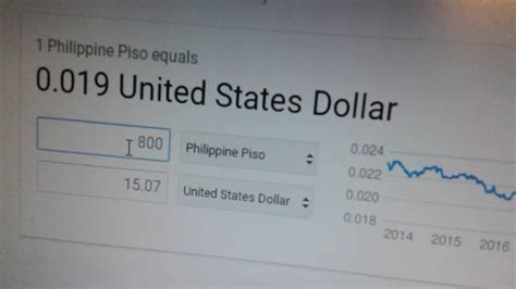 3kphp to usd